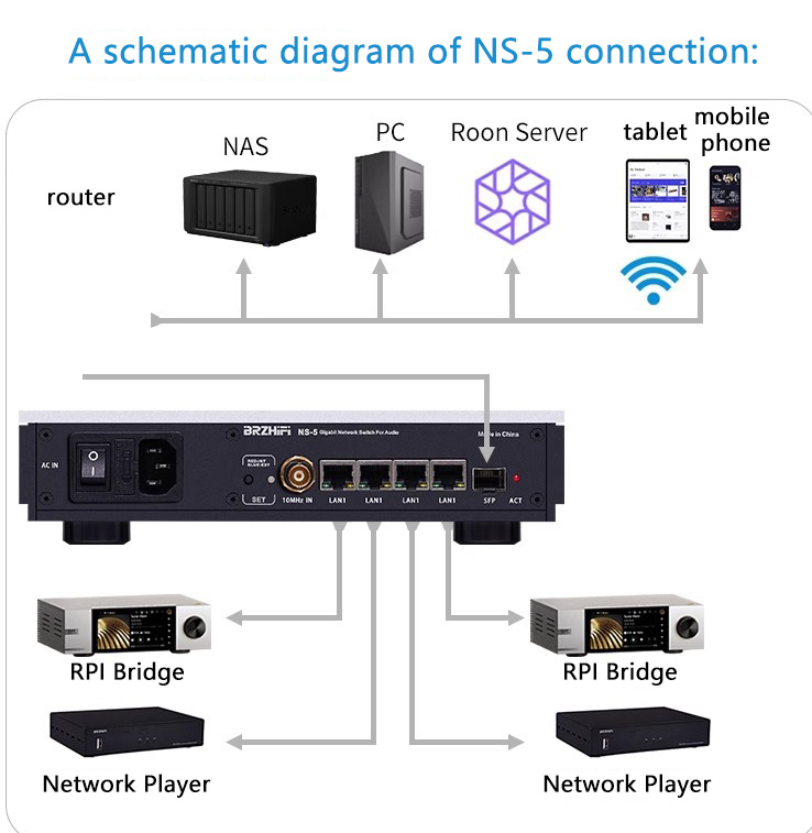 BRZHIFI Audio Network Switch N - Enhance Audio Music Quality recensione e prezzo