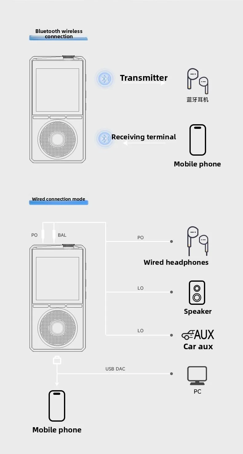 MP3 lossless music hifi player - Audio Music Grading recensione e prezzo