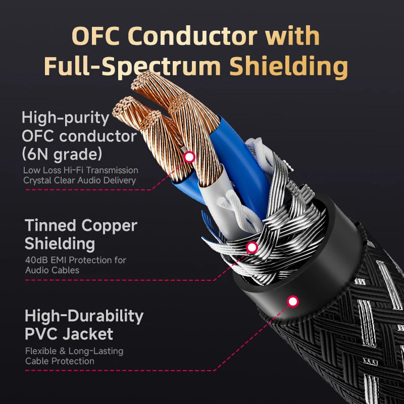 CYKO Hifi 6N OFC Audio Cable 3 - Audio Music Splitter recensione e prezzo