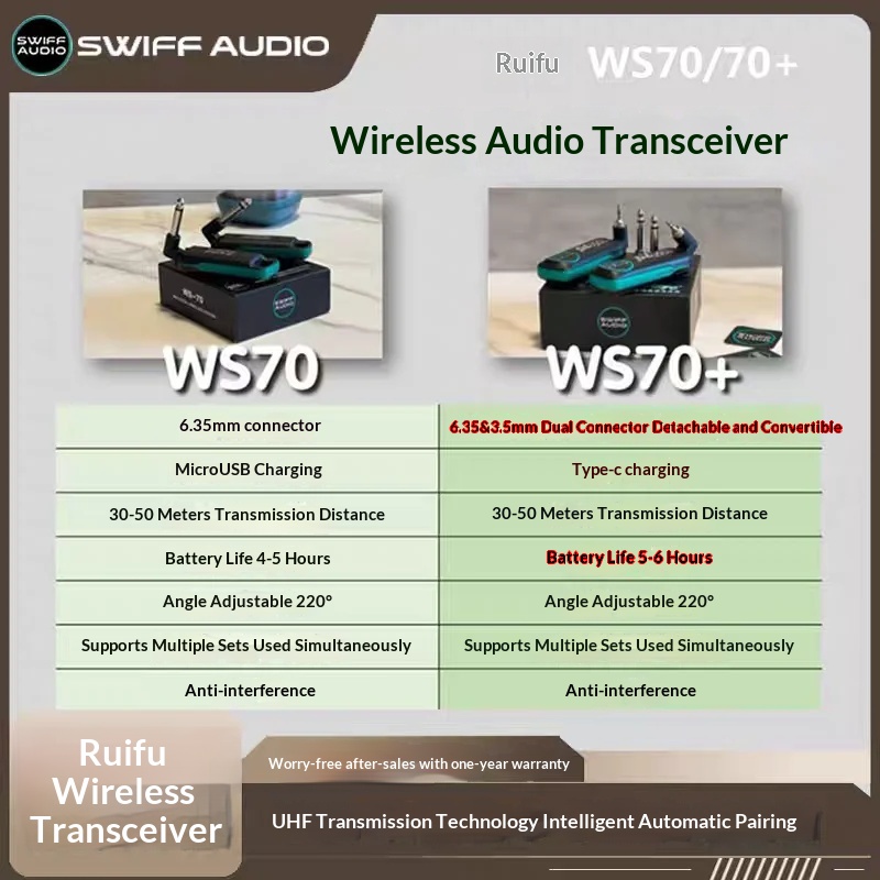 SWIFF AUDIO WS-70/WS 70 plus I - Audio & Music Settings Xbox One recensione e prezzo
